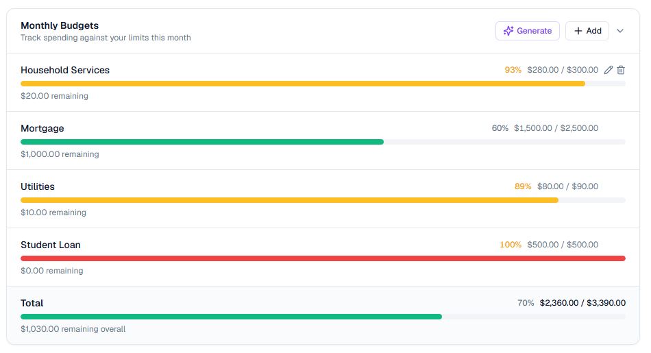 Budget Tracking