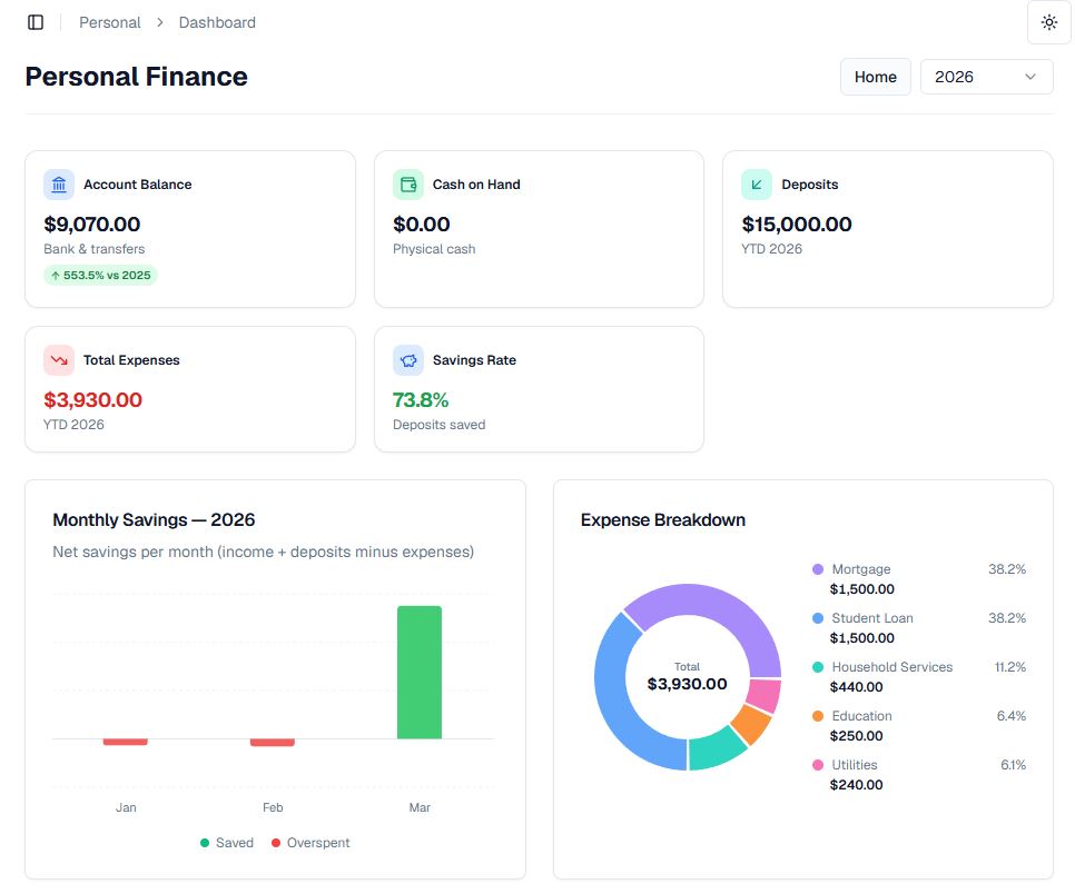 Personal Dashboard