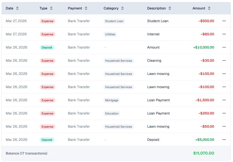 Transactions